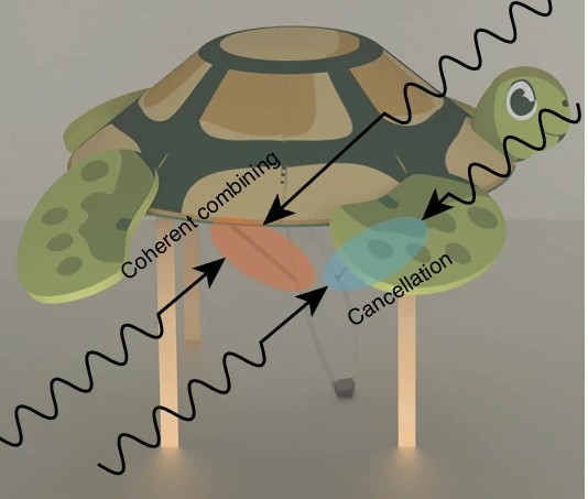 Radiofrequency-actuated liquid crystal elastomer turtle